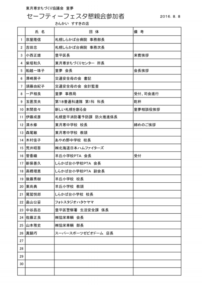 童夢　懇親会　参加者.pdf