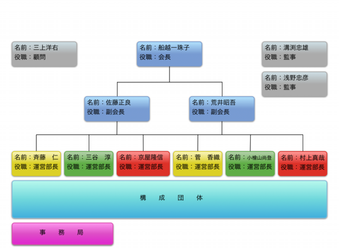 organization chart.png